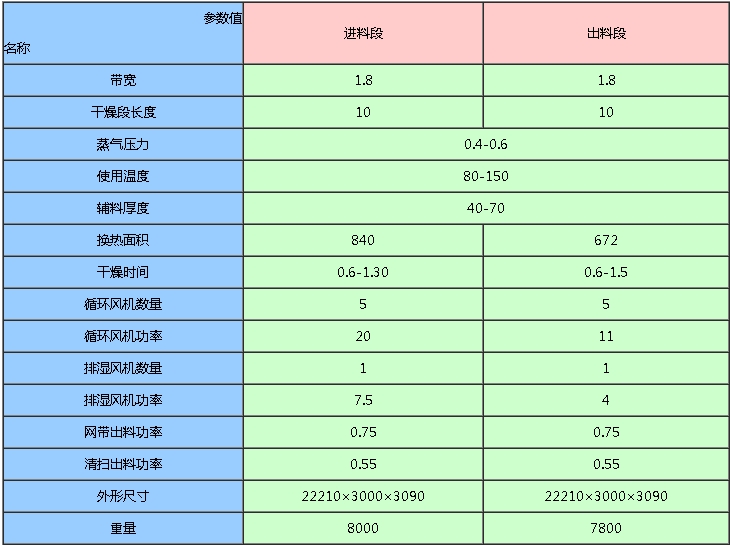 www.kaisitefm.com帶式干燥機指數